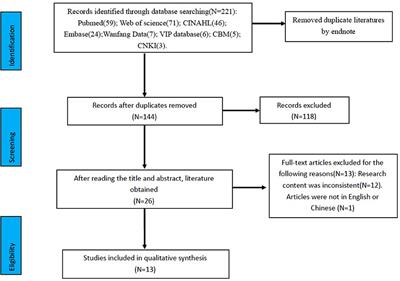 The experiences of caregivers of children with epilepsy: A meta-synthesis of qualitative research studies